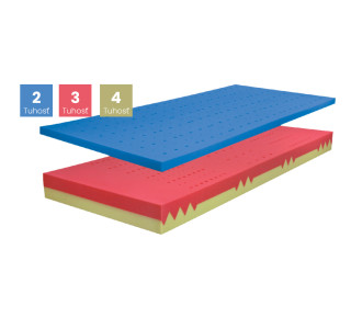 Matrac BLOK DUO+VISCO SOFT Poťah ATLANTIS s úpravou Frix a 3D ventilačnou mriežkou Matrac BLOK DUO+VISCO SOFT Poťah ATLANTIS s úpravou Frix a 3D ventilačnou mriežkou