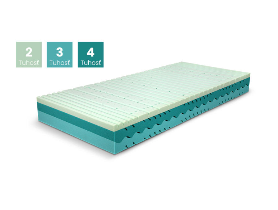 Matrac NUT 5 Cellpur Poťah TENCEL s 3D ventilačnou mriežkou Matrac NUT 5 Cellpur Poťah TENCEL s 3D ventilačnou mriežkou