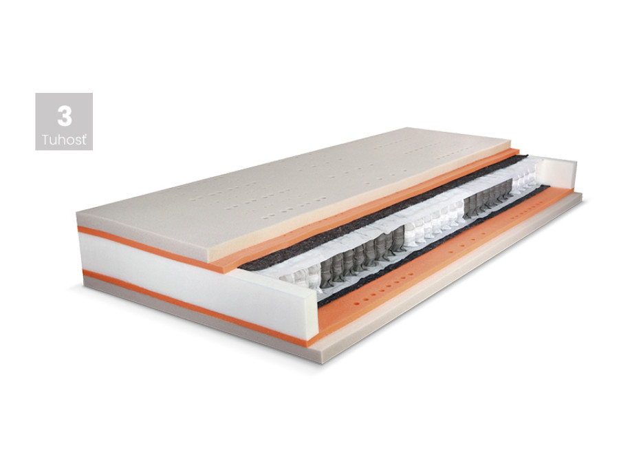 Matrac PREMIUM SPRING Poťah ATLANTIS s úpravou Frix a 3D ventilačnou mriežkou Matrac PREMIUM SPRING Poťah ATLANTIS s úpravou Frix a 3D ventilačnou mriežkou