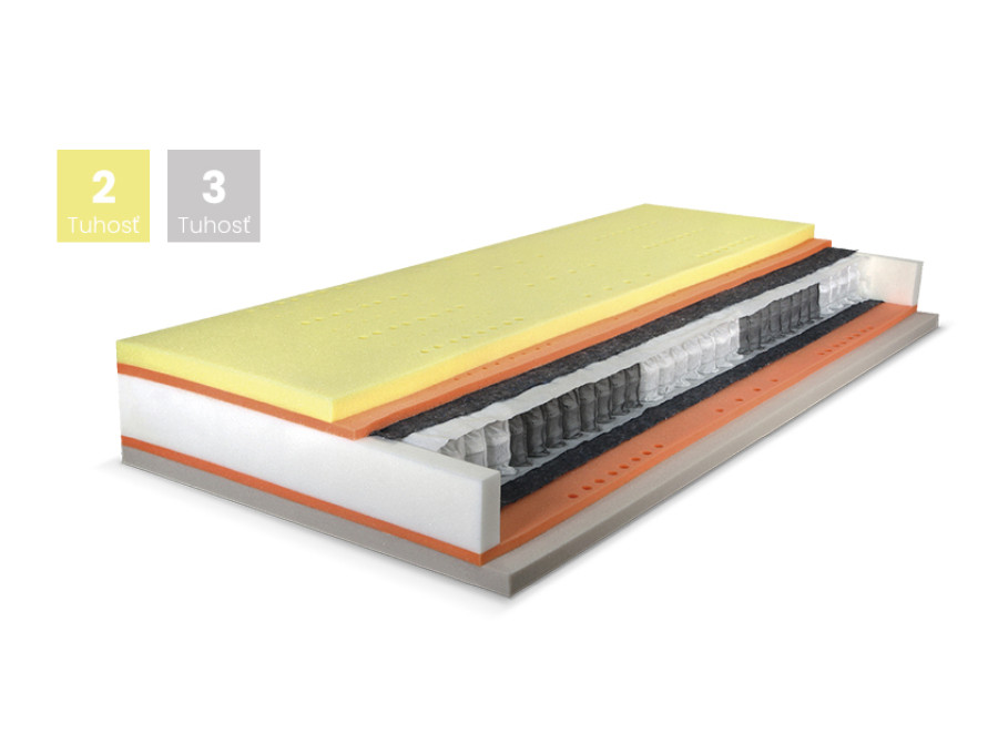 Matrac PREMIUM SPRING VISCO Poťah ATLANTIS s úpravou Frix a 3D ventilačnou mriežkou Matrac PREMIUM SPRING VISCO Poťah ATLANTIS s úpravou Frix a 3D ventilačnou mriežkou